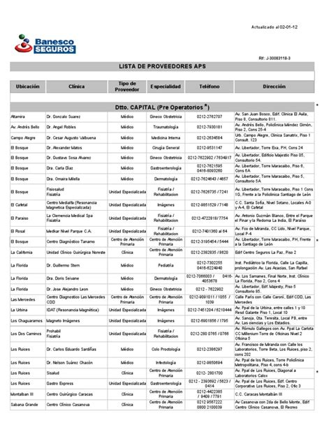 Listado de clínicas